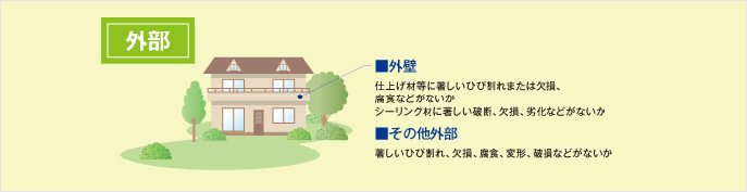 点検方法　外部