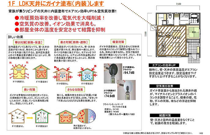 GAINAの性能性その2